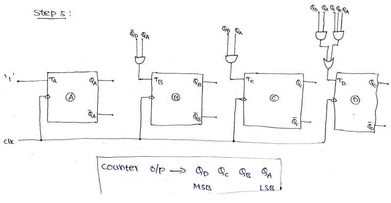designing of synchronous mod n counters (8)