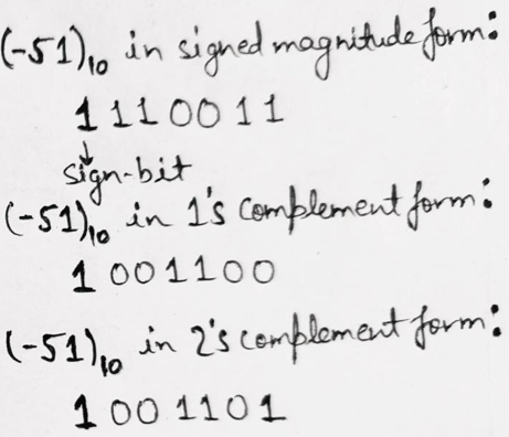 signed representation of binary numbers Example 3
