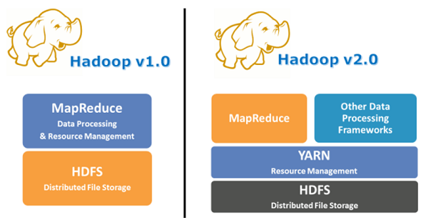 Hadoop YARN Architecture (1)