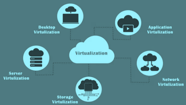 Application virtualization