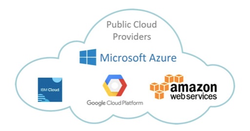 Cloud computing - public cloud 2