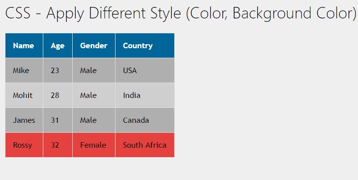 apply different color on even odd table rows