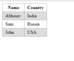 Style alternate rows of a table with CSS