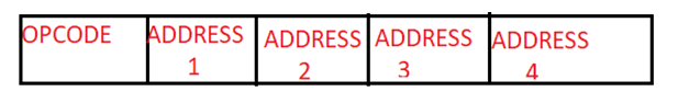 opcode address 1, 2, 3, 4