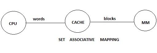 Set Associative Mapping 1