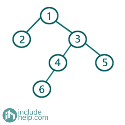 Constructing a Binary Tree (0)