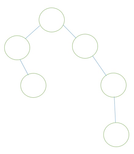 Extended Binary Tree