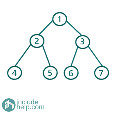 given tree is perfect binary tree or not (1)