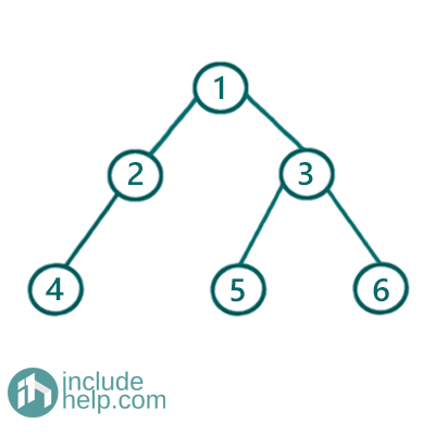 given tree is perfect binary tree or not (2)
