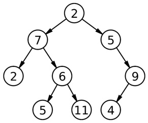 leaf nodes in a binary tree
