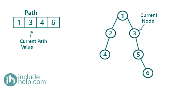 root to leaf path with the given sequence (8)