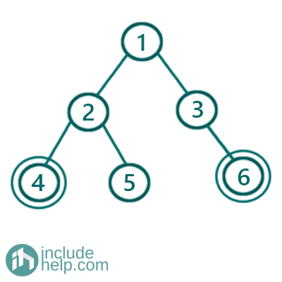 two nodes are cousins in a binary tree (1)