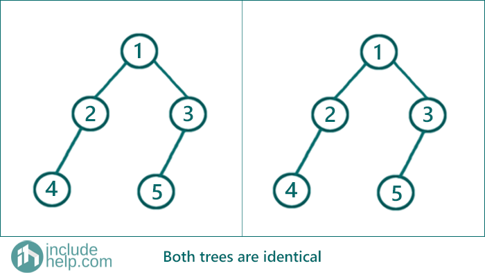 two trees are identical or not (1)
