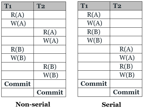 types of schedules (5)
