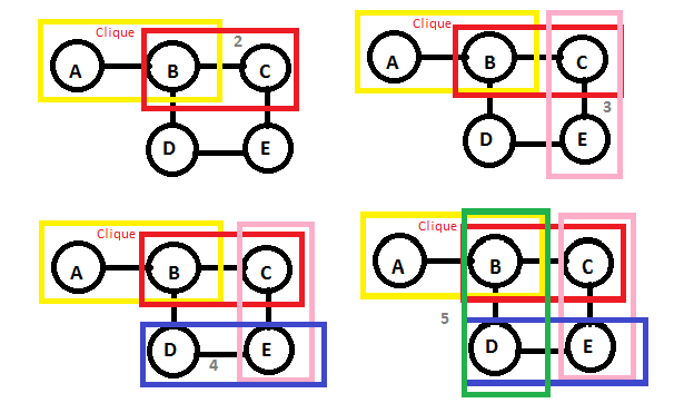 Markov Random Field Model diagram 4