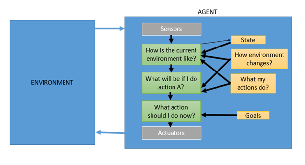 types of agent in AI