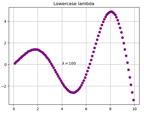 Python | Adding Lowercase/Uppercase Lambda in Plot Label (1)