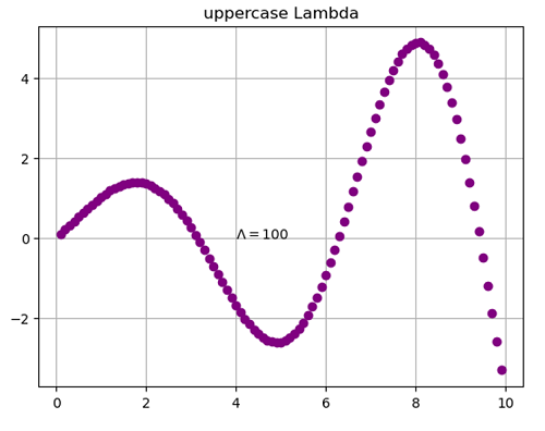 Python | Adding Lowercase/Uppercase Lambda in Plot Label (5)