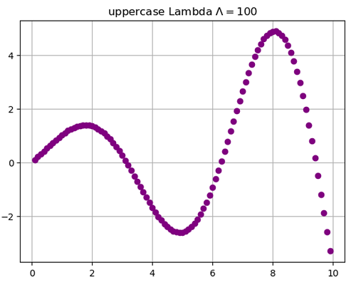 Python | Adding Lowercase/Uppercase Lambda in Plot Label (6)