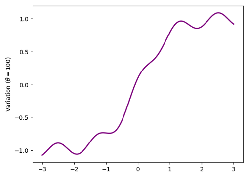 Python | Adding Pi in Plot Label (4)