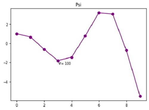 Python | Adding Psi in Plot Label (1)