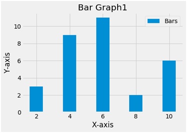 bar chart program output in Python