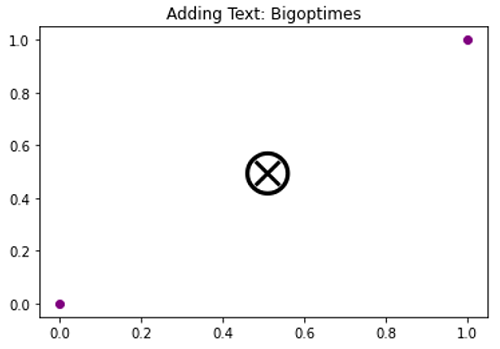 Bigotimes Symbol in Python Plotting