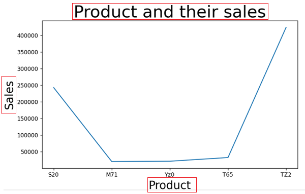 Output | Change font size of text in a matplotlib plot