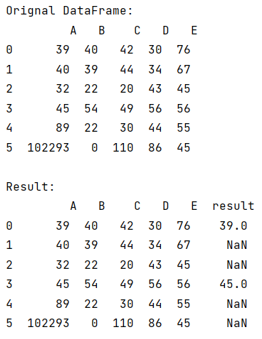 Example: Compare Two Columns of Pandas DataFrame