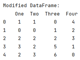 Example 2: Convert categorical Data
