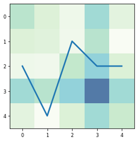 Python | Hybrid Line Plot (2)