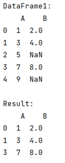 Example: Index of non 'NaN' values in Pandas