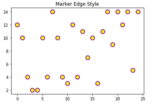Python markers edge (1)