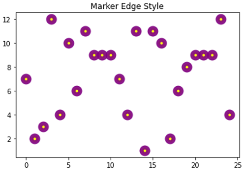 Python markers edge (2)