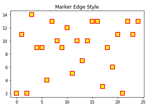 Python markers edge (3)