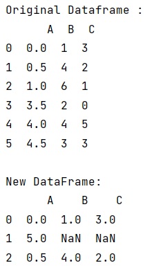 Example: Missing data, insert rows in Pandas and fill with NAN