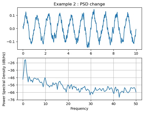 Plot the power spectral density (2)