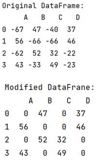 Example: replace negative numbers by zero