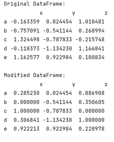 Example: SKLearn MinMaxScaler - scale specific columns only