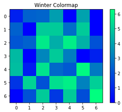 Winter Colormap for Plotting Figure (1)