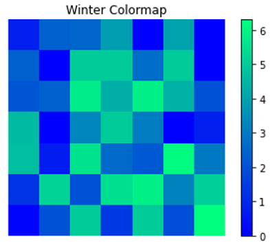 Winter Colormap for Plotting Figure (2)