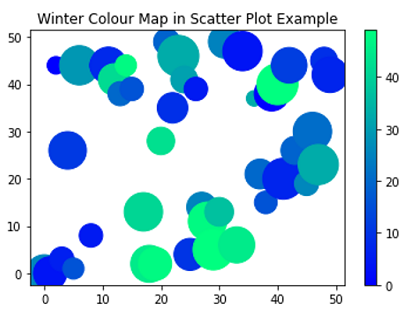 Winter Colormap for Plotting Figure (3)