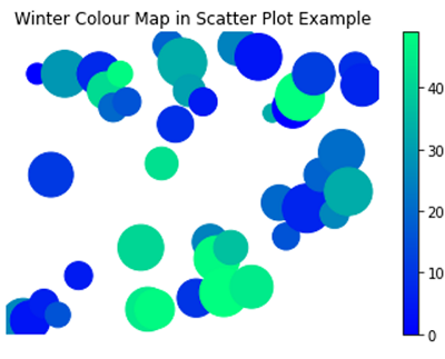 Winter Colormap for Plotting Figure (4)