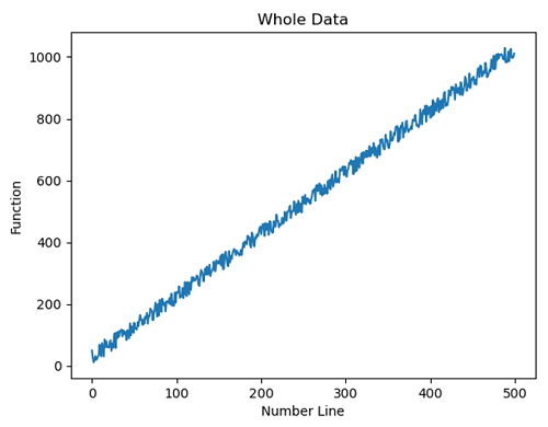 Python | Y-axis Scale Limit (1)