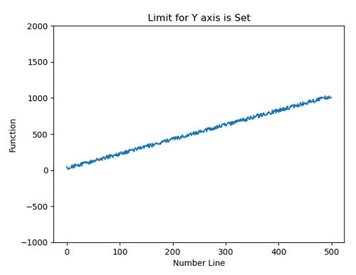 Python | Y-axis Scale Limit (2)