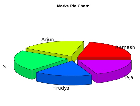 Pie Charts in R Language (4)