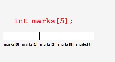 array in c language: declarations