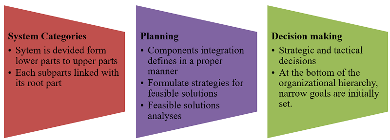 Approaches of MIS Development (2)