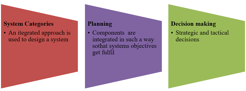 Approaches of MIS Development (3)