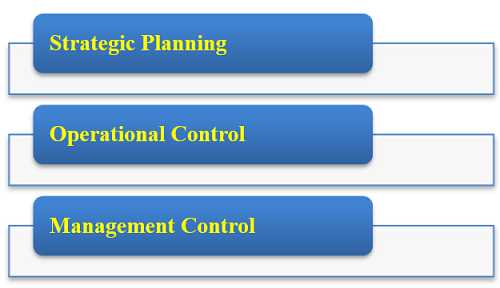 Framework for MIS Organization and Management (1)